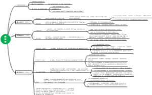 工作内容思维导图
