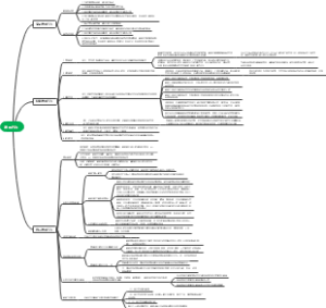 违规行为思维导图