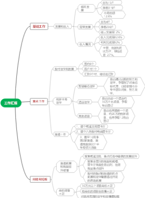 工作总结