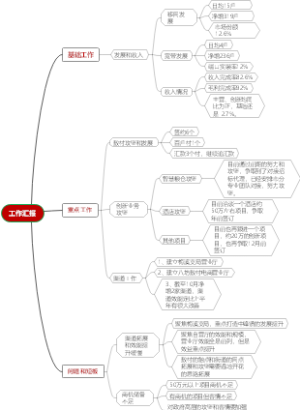 工作总结