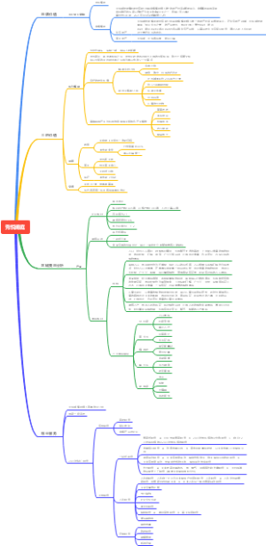 秀悦澜庭价值树