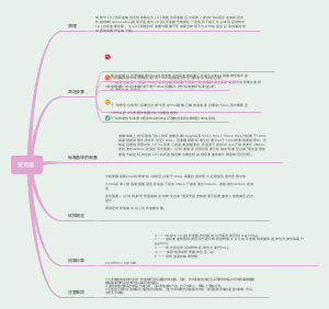 荧光法导图笔记