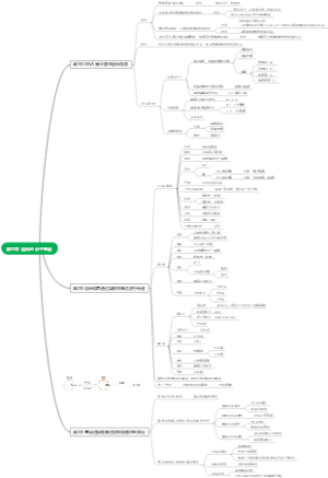 第六章 遗传的分子基础