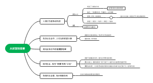 从欲望到需要