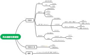 风车维修仿真模型