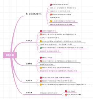 信息价值思维导图