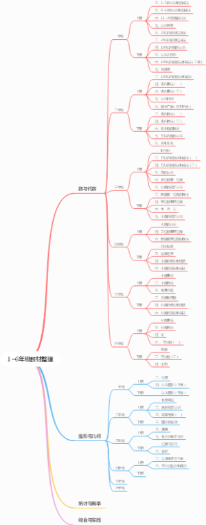 小学数学知识地图
