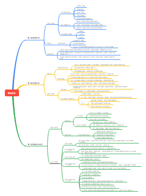 七年级上册道德与法治第四单元