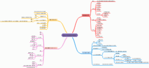 基因工程的技术基础