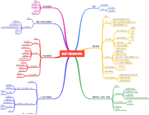 基因工程的载体系统