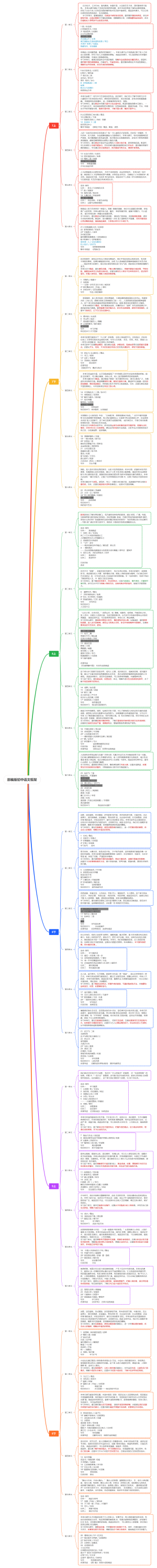 初中教资课本目录