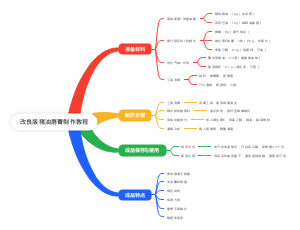 改良版猪油唇膏制作教程