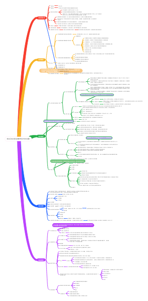 职业卫生与职业医学研究方法与应用