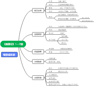 西游记七回的概括图片图片