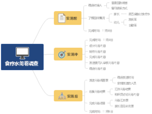 食疗水家长问卷调查