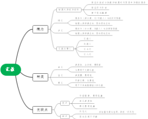 国际结算工具（汇款、托收、信用证）