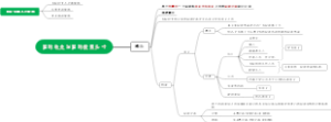 国际收支