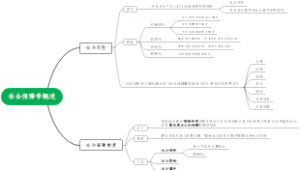 社会保障学概述