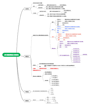 牙制度订货商城系统