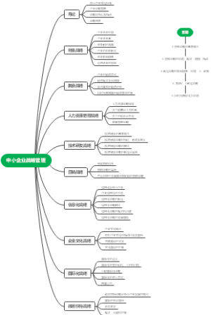 中小企业战略管理