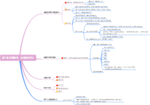 第三章孕期发育、分娩及新生儿