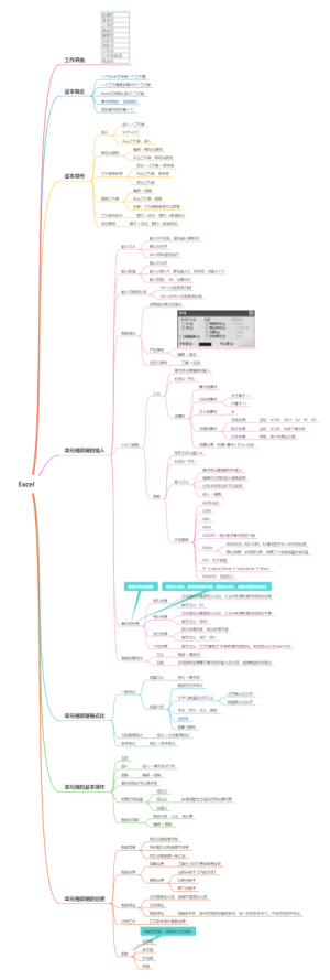 Excel基本知识