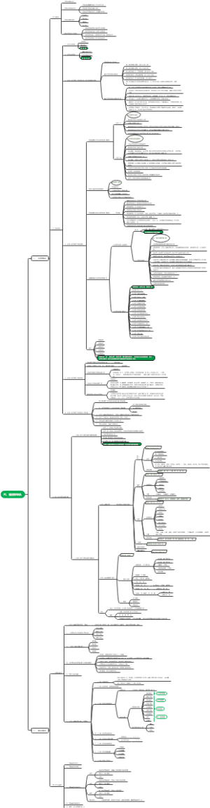 【文职-公基】六、国防和军队