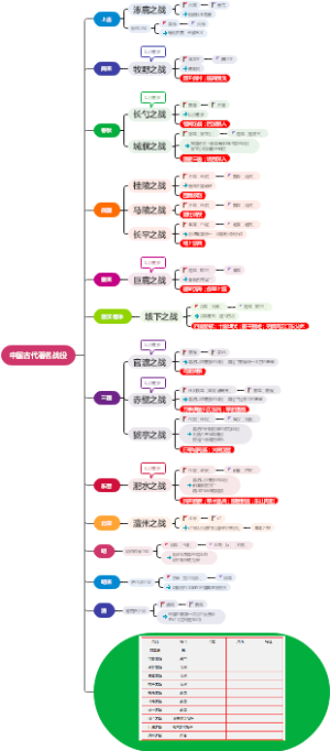 中国古代著名战役