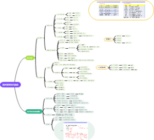 航天史和古代历法