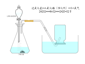 过氧化氢制取氧气实验图
