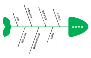 对有价值的事业判断