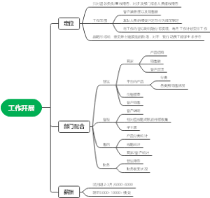 工作开展