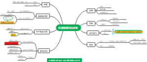 四腿竞品对比分析