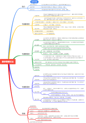 数学思想方法