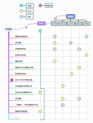 经管科技实践部矩阵式结构框架图