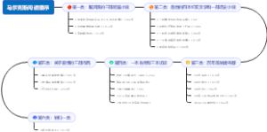马尔克斯阅读顺序