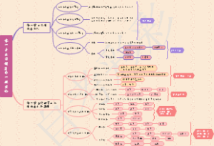 《当代政治制度》第一章思维导图