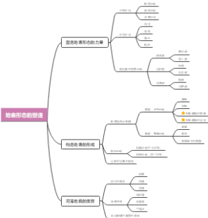 地表形态的塑造
