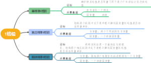 t检验思维导图