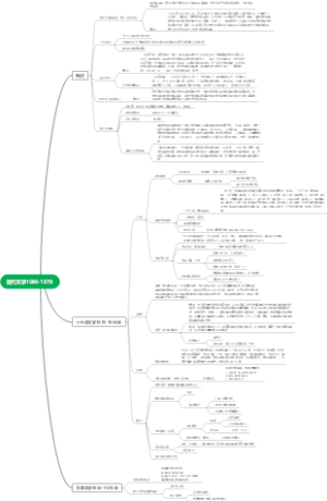 当代文学1949-1976