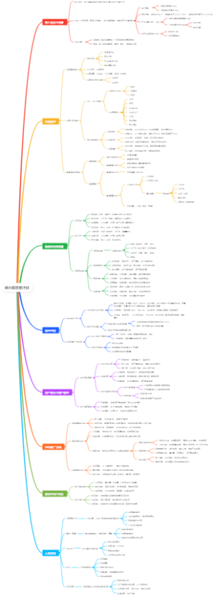 商小萌运营计划