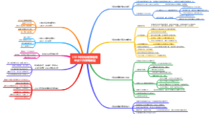 这样读书就够了