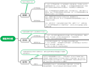 各险种介绍