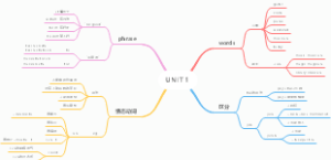 UNIT 1