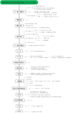 党史——改革开放和社会主义现代化建设新时期