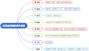 金相显微镜的操作流程