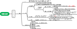 中药化学之鞣质类