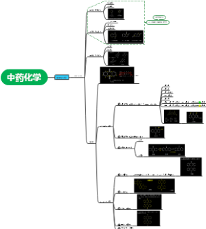 中药化学之醌类化合物