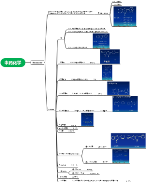 中药化学之黄酮类化合物