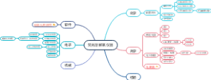 荧光溶解氧仪器